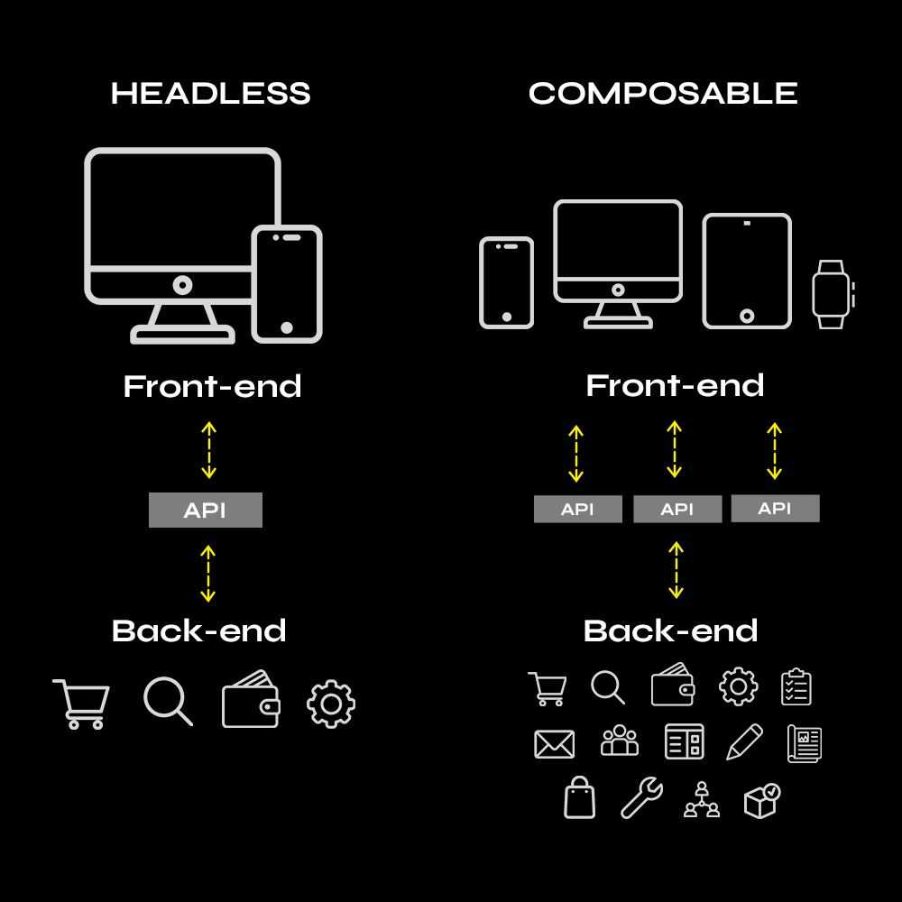 Headless composable commerce - Spotview
